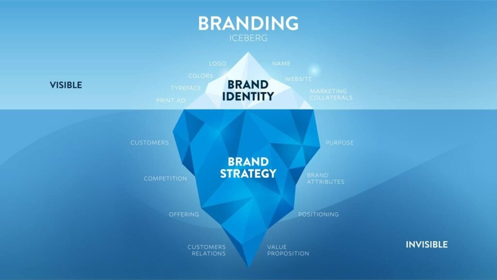 Brand strategy