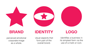 Logo & Brand Identity