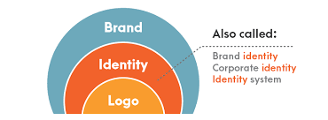 Logo & Brand Identity